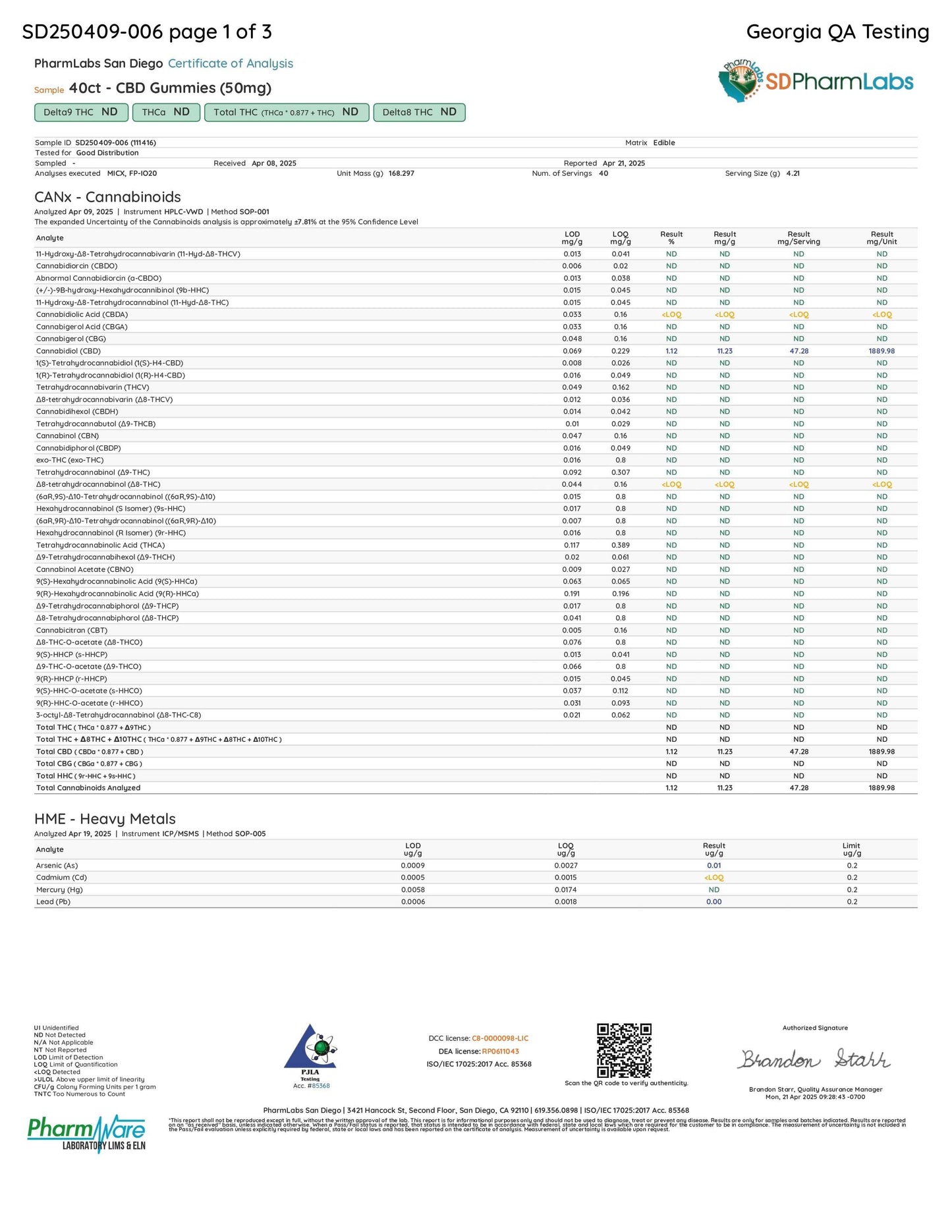 Certificate of analysis for Cleopatra- 2000mg Nano Gummies, detailing CBD content and compliance.