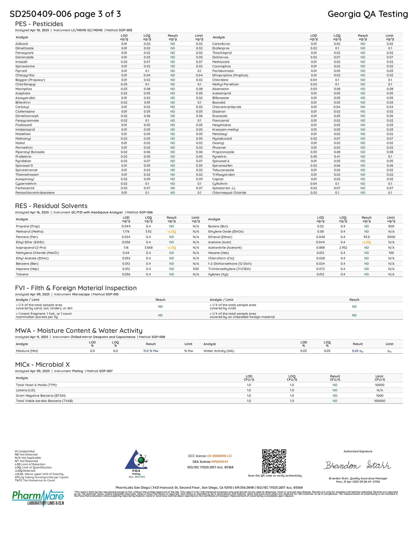 Cleopatra 2000mg Nano Gummies compliance and quality testing report.