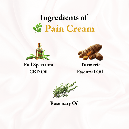 Ingredients of pain cream with Full Spectrum CBD oil, Turmeric essential oil, and Rosemary oil.