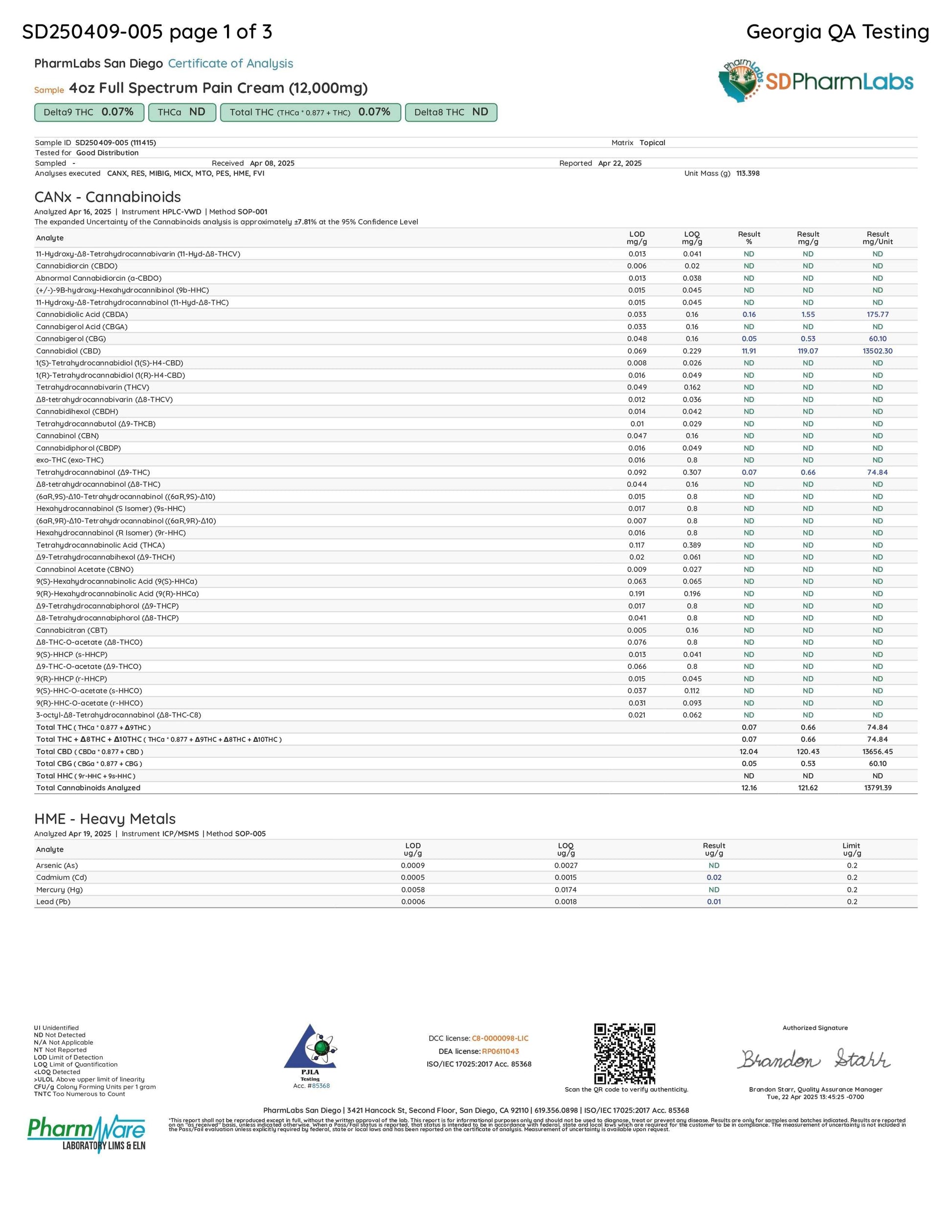 Certificate of analysis for Cleopatra 12,000mg pain cream, detailing cannabinoid and heavy metal content, 4oz.