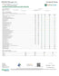 Certificate of analysis for Cleopatra- 2000mg Nano Gummies, detailing CBD content and compliance.