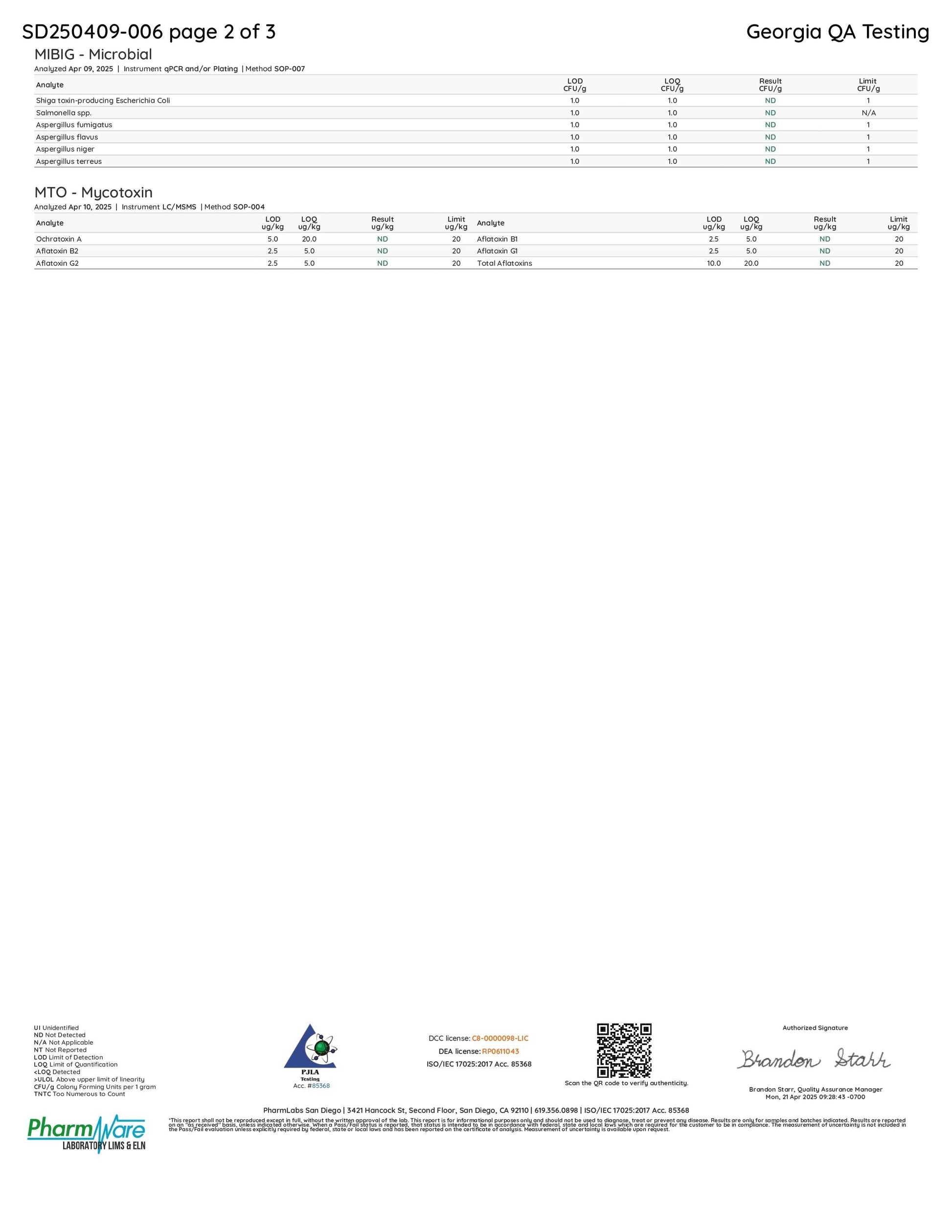 Cleopatra- 2,000mg Nano Gummies testing report page displaying compliance details for microbial and mycotoxin analysis.