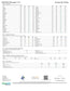 Cleopatra 2000mg Nano Gummies compliance and quality testing report.